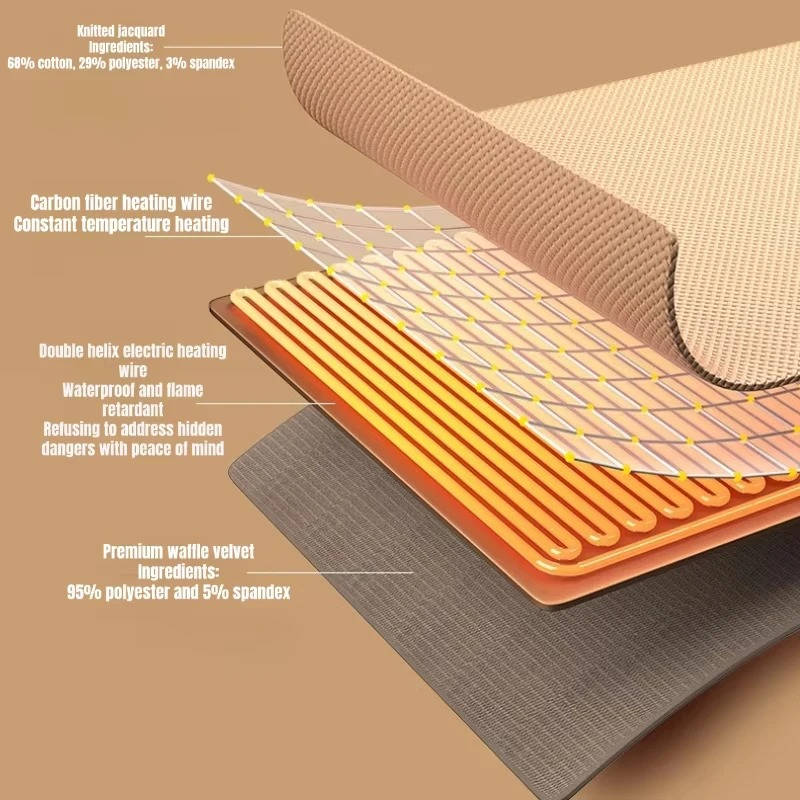 Cosycombe™ USB-C Heated Blanket with Zip and 8 Heat Zones