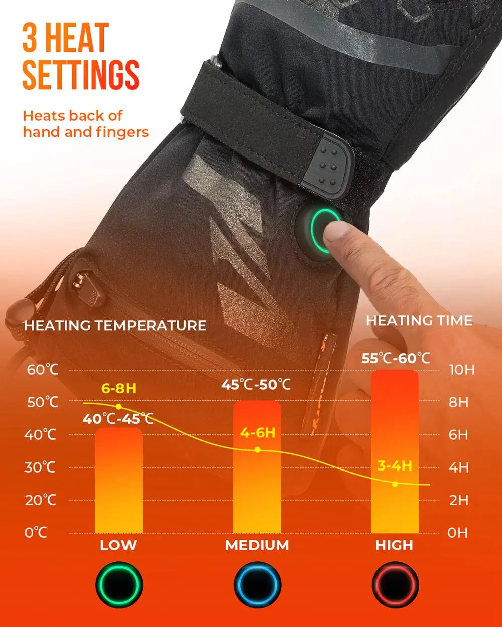 Cosycombe™ Waterproof Rechargeable Heated Ski Gloves