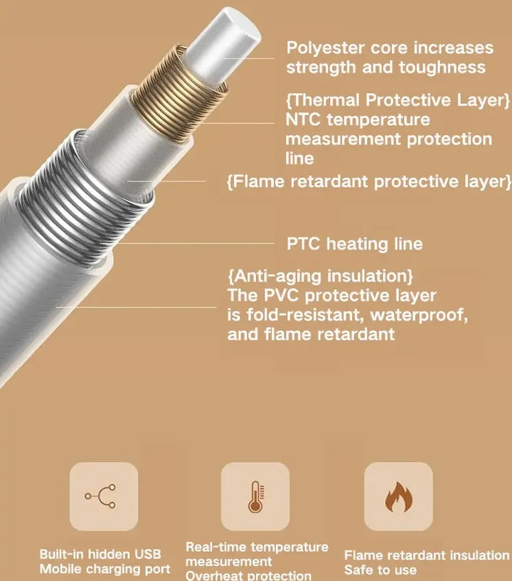 Cosycombe™ Heated USB Shawl Wrap with Carbon Fibre Heating