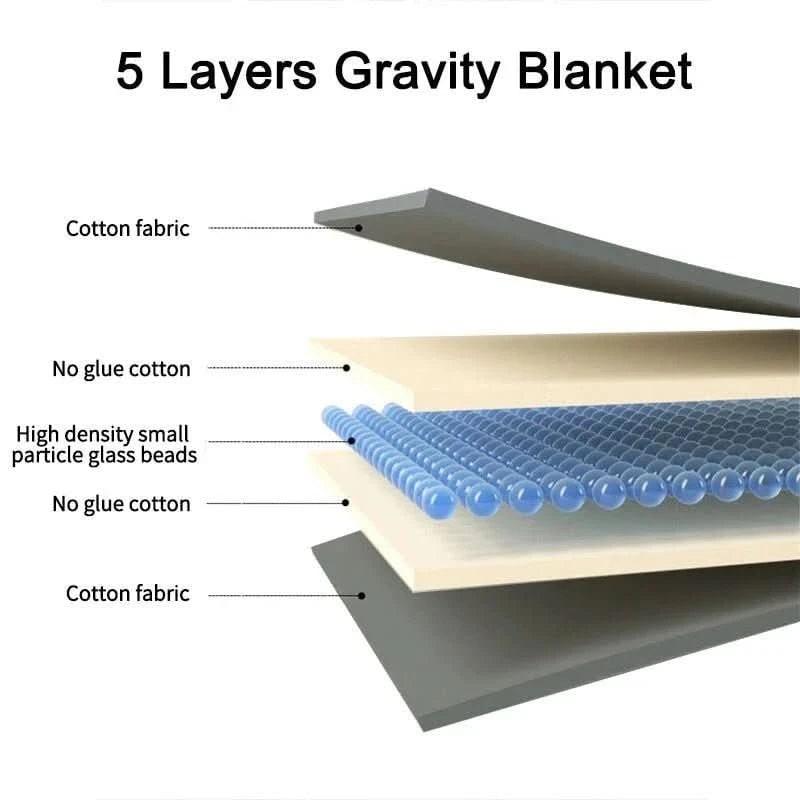 Cosycombe™ Quilted Cotton Weighted Blanket with Glass Bead Fill